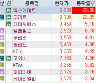 위드파워이엔씨 이미지