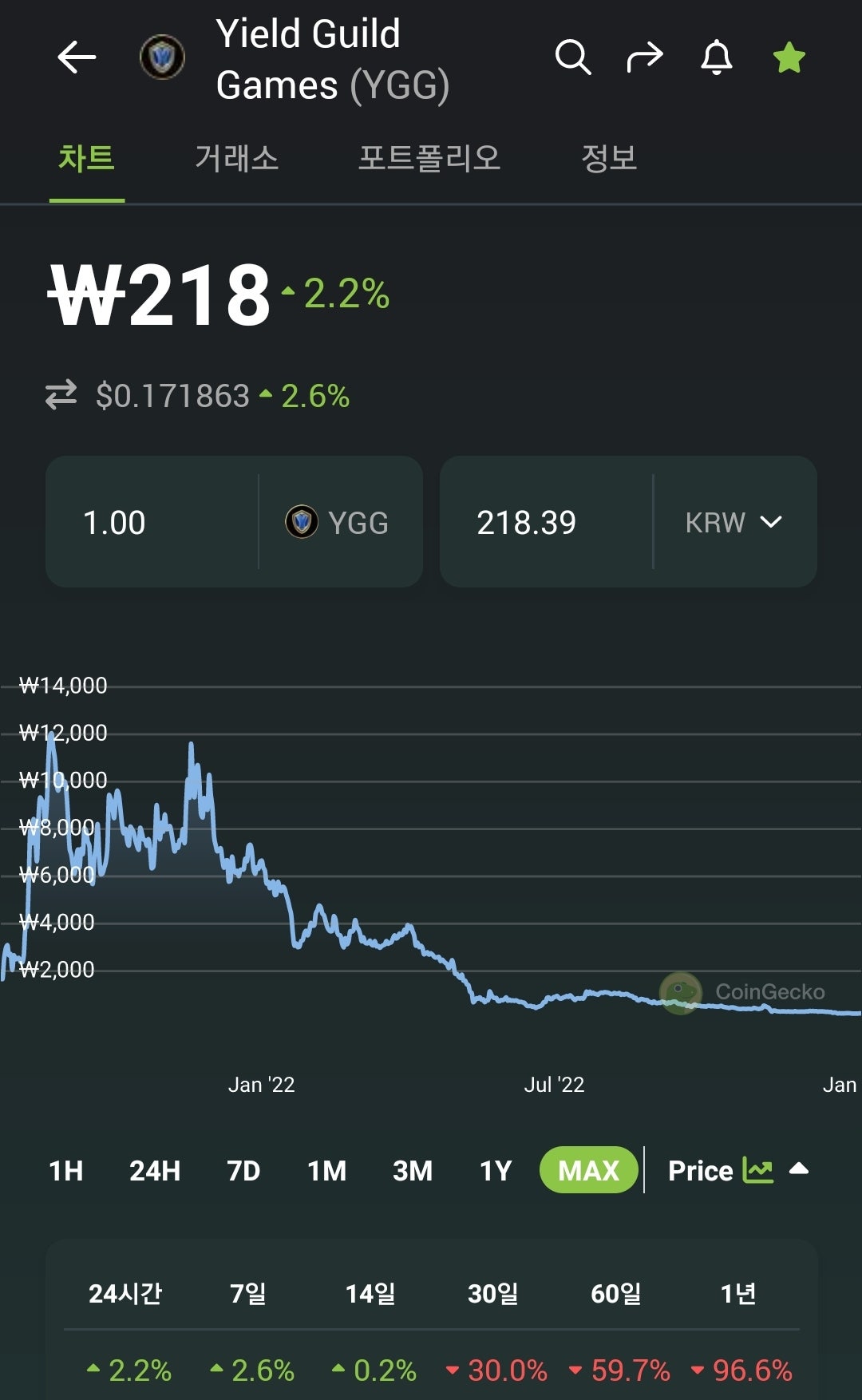 길드일드게임즈(YGG) Web3 gaming - 메타버스 P2E : 네이버 블로그