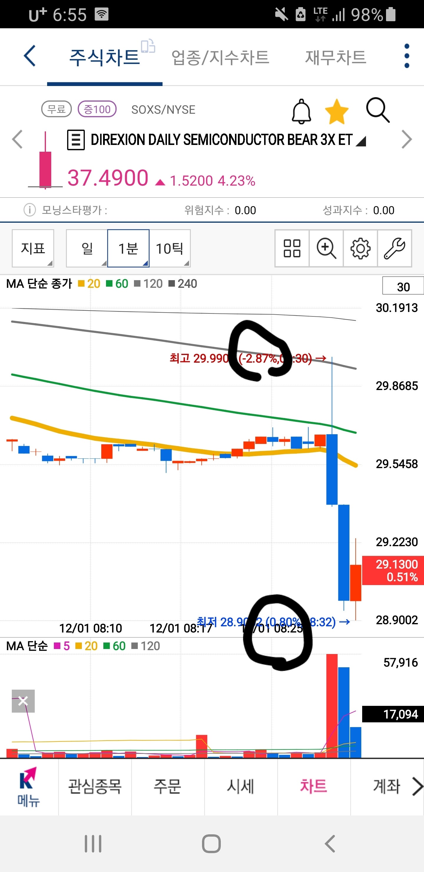 HTS 최고가,최저가 % 보이게 설정하는 방법의 1번 째 이미지
