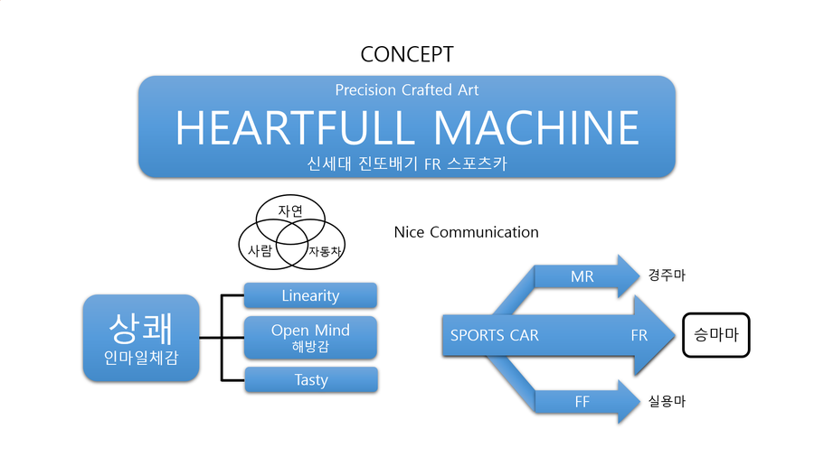 신시대기획 이미지