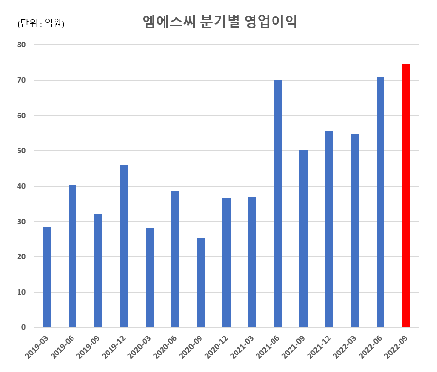 오케이금융파트너스 이미지
