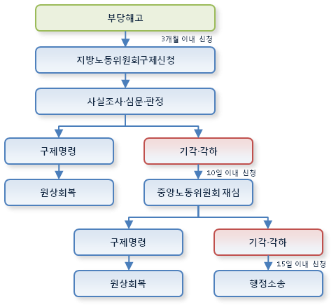 남양주종합법률사무소 이미지