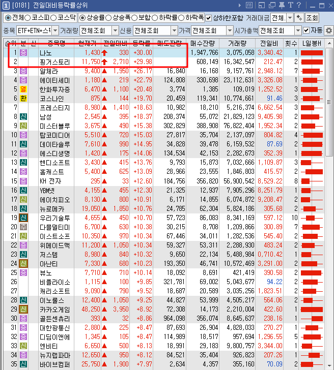 디앤씨텍 이미지