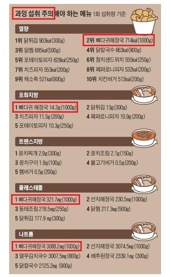 본가왕뼈감자탕 이미지