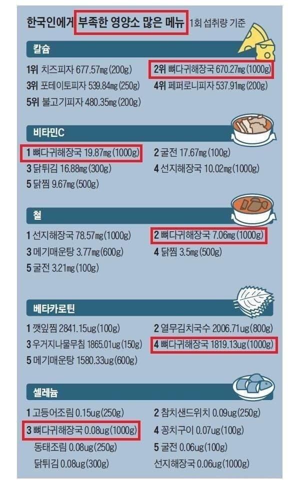 본가뼈해장국 이미지