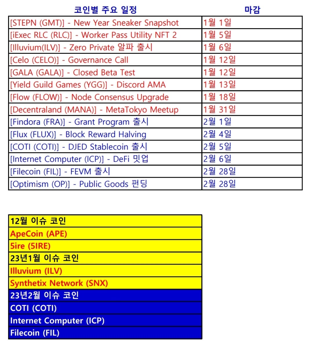 23년1월 호재들을 정리하면서 - 주요 경제 지표 일정 : 네이버 블로그