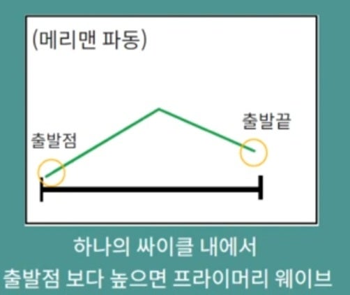 메리맨 이미지