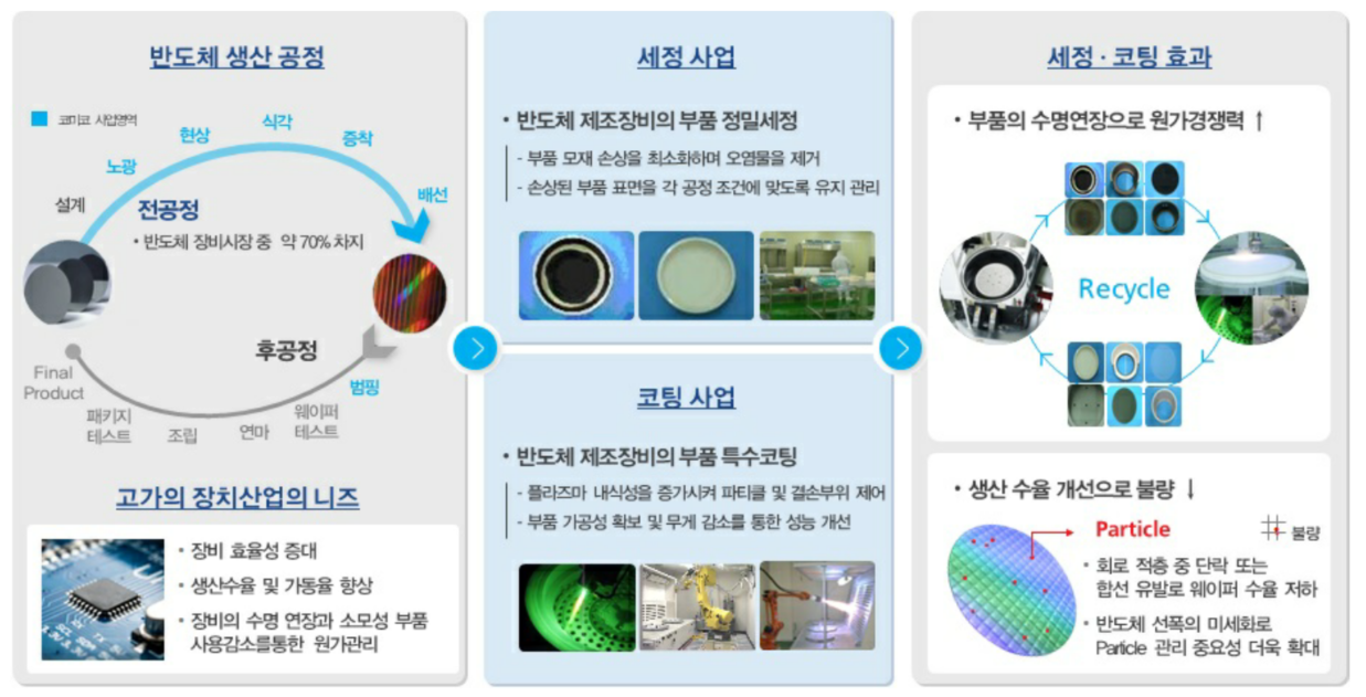 (주)코미코 이미지