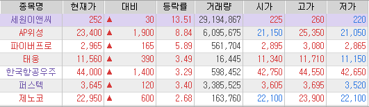 유한책임회사 우주가 이미지