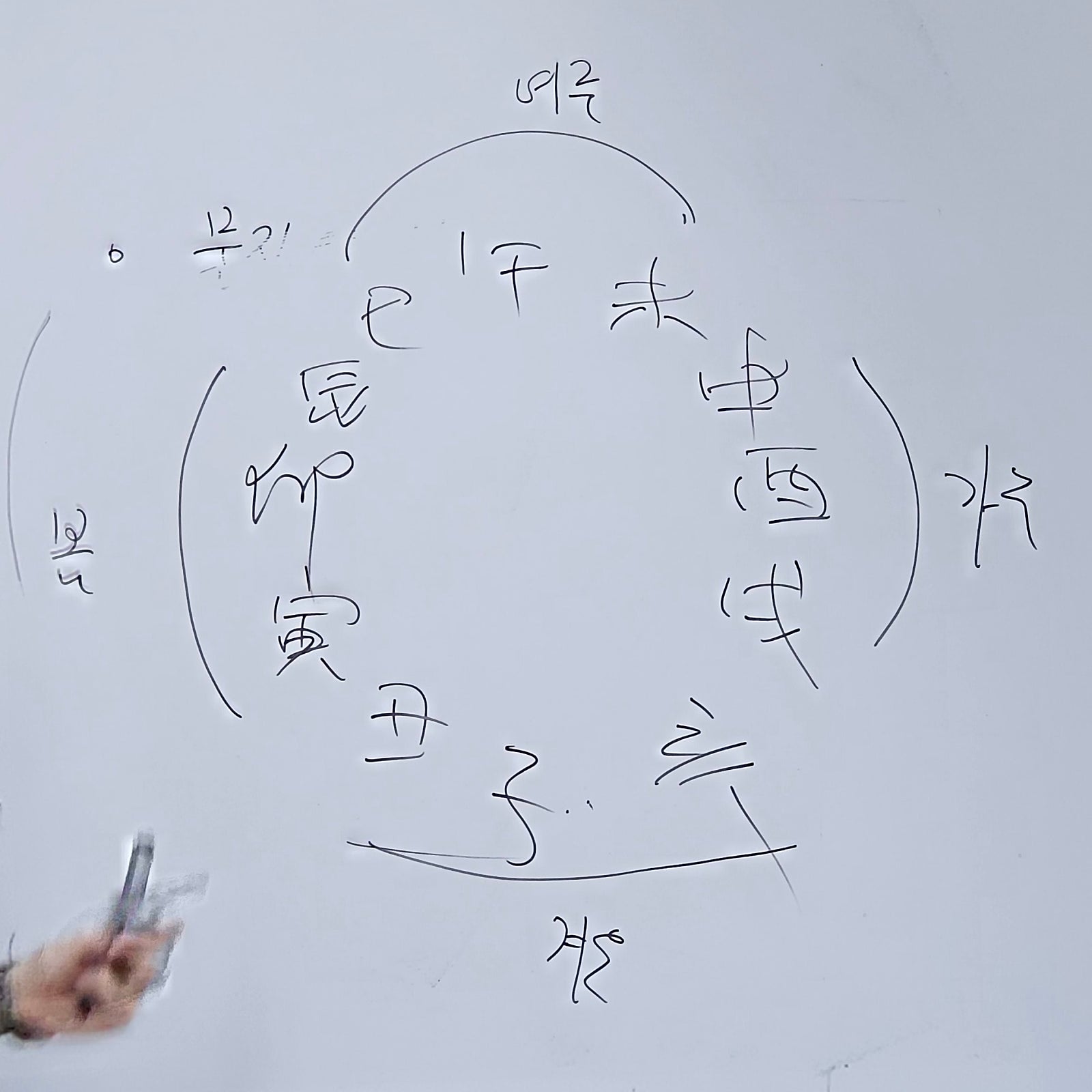 지혜로운대학 이미지
