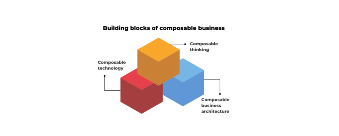 Composable Enterprise  - anything is composable