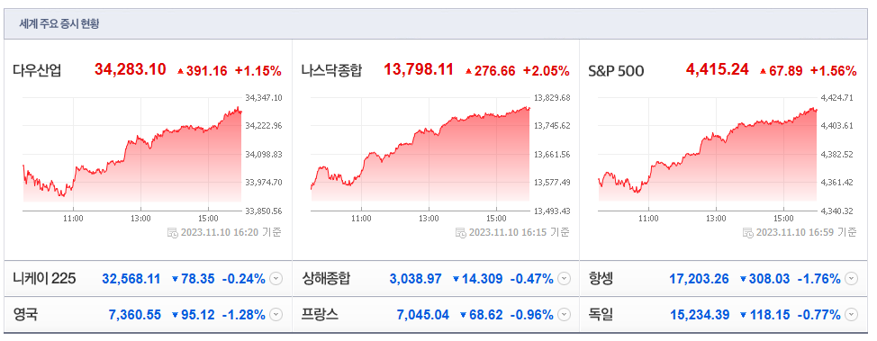 한미기술주 이미지