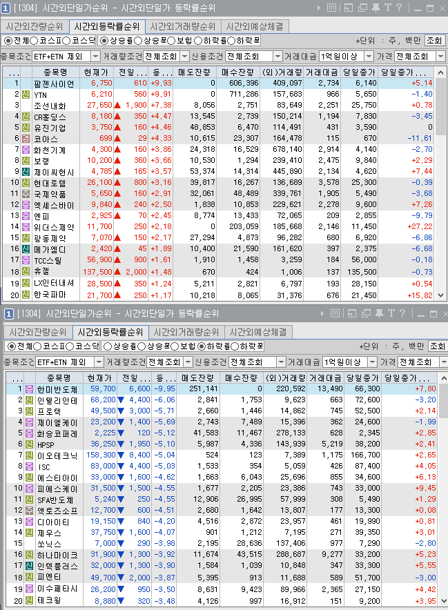 한미기술주 이미지