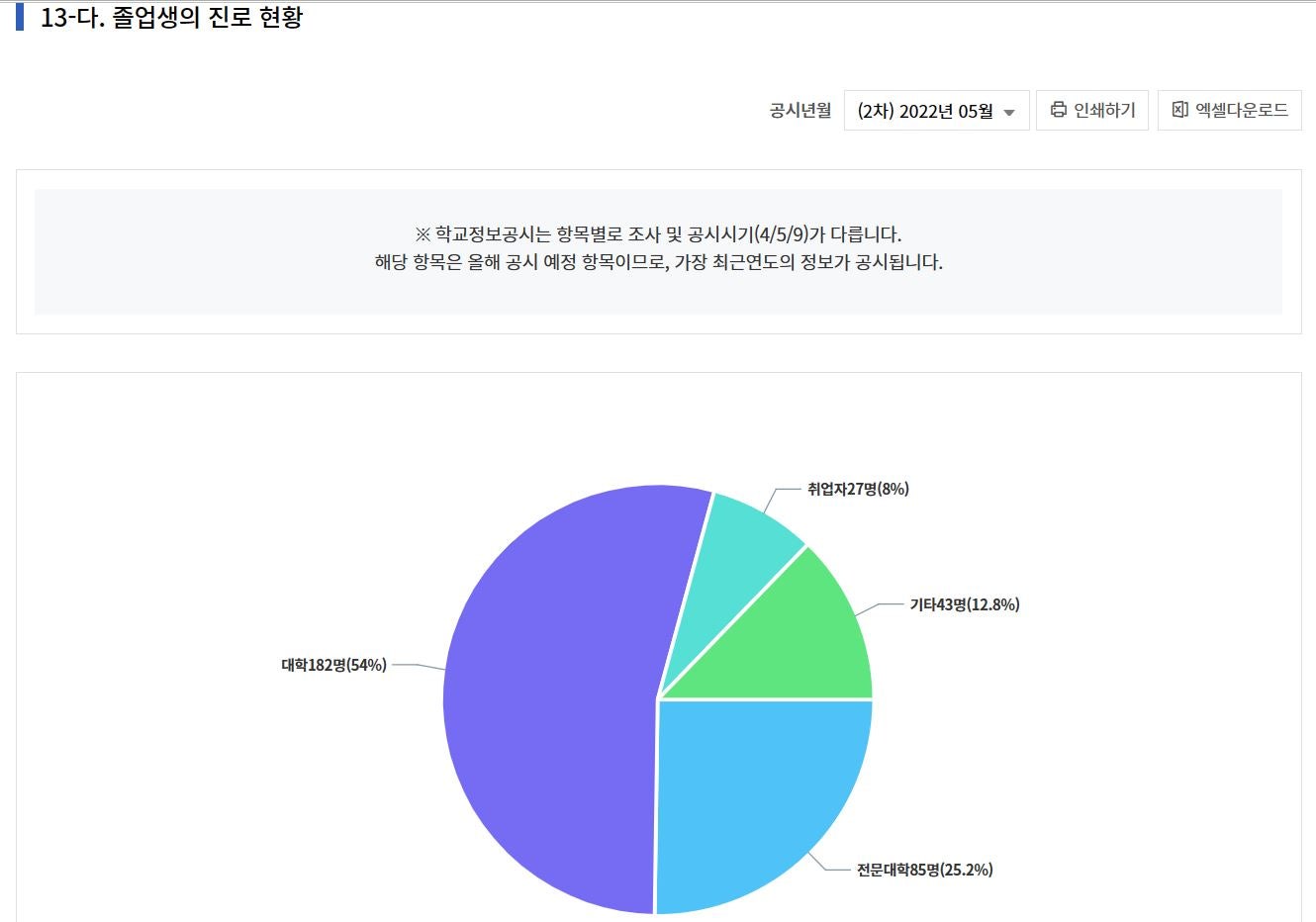 진건고등학교 이미지