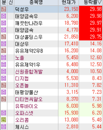 태양에프앤씨 이미지
