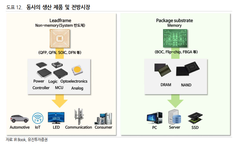 디에스글로벌 이미지