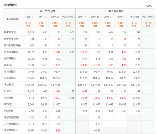 디와이피엔에프 이미지