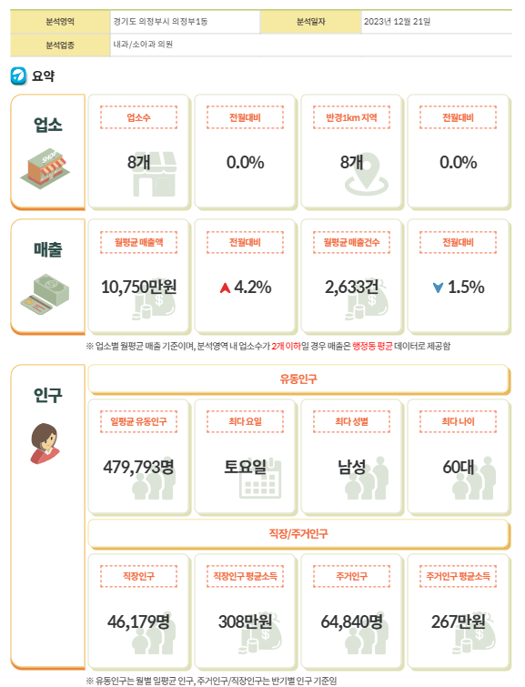 이안산부인과의원 이미지