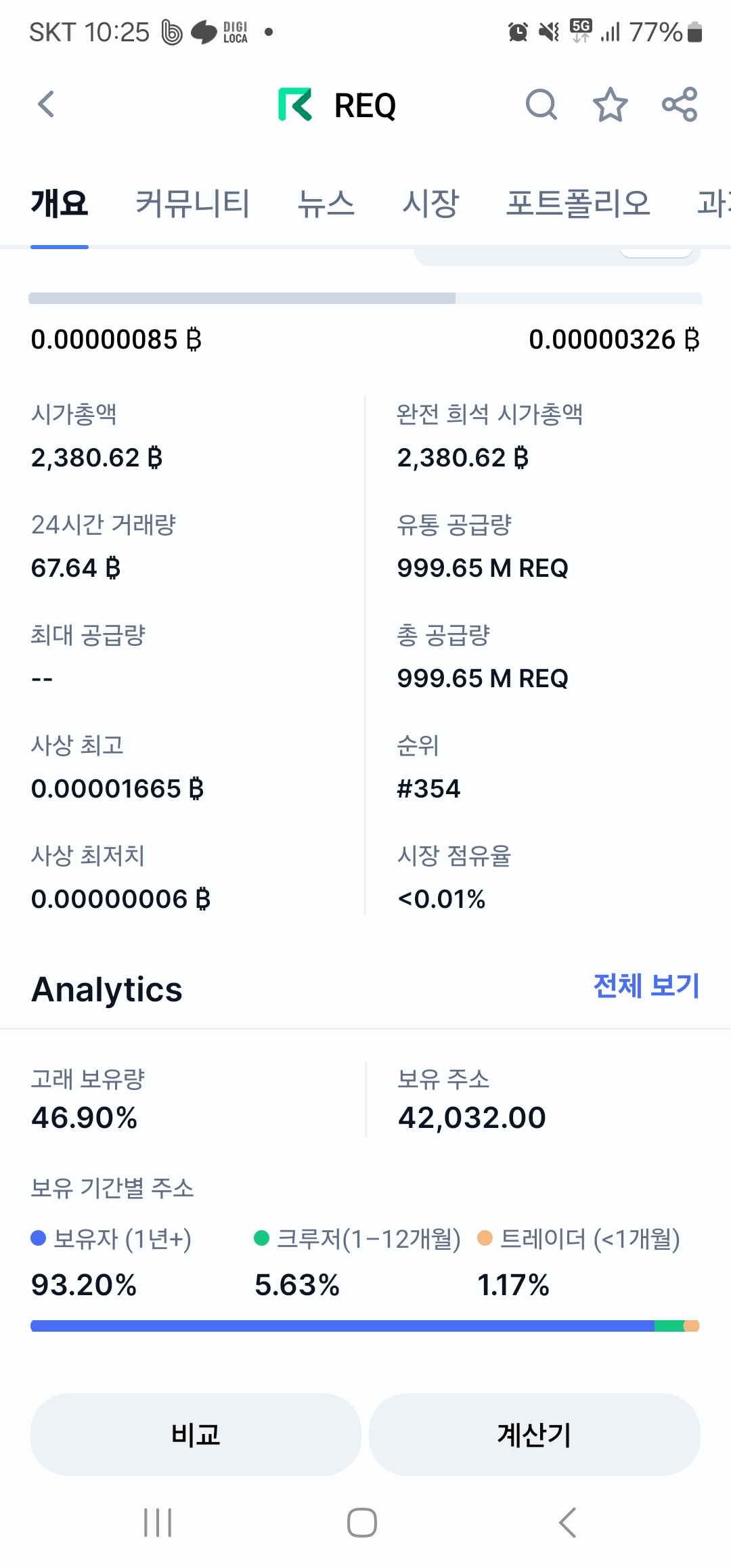 [투자팁]물량 소화된 종목들 입니다.