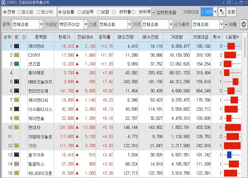 디아이시스템(주) 이미지