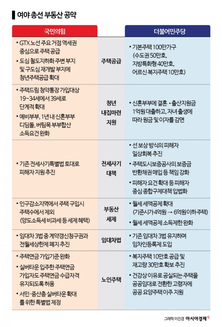 총선 이후 집값 방향