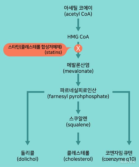 도움 되시길 바라겠습니다~