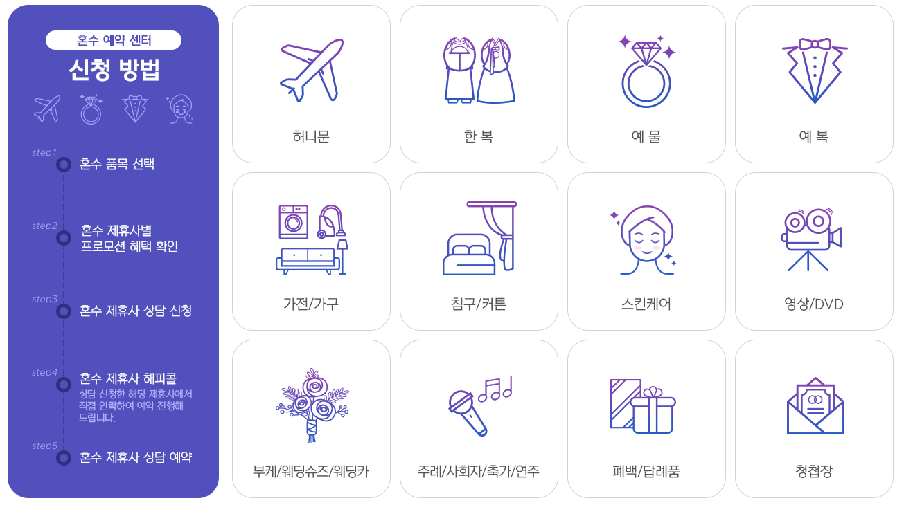 다이렉트엠 이미지