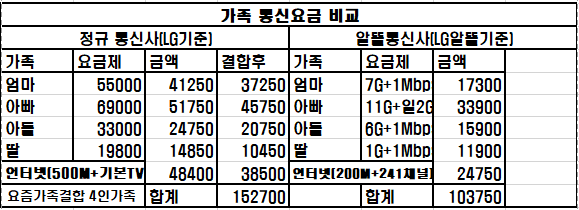 바이셀폰 이미지