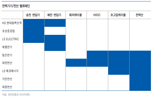 반도전력 이미지