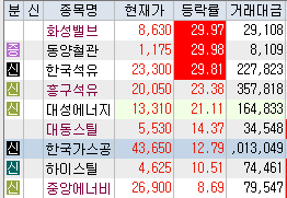 중앙동양가스 이미지