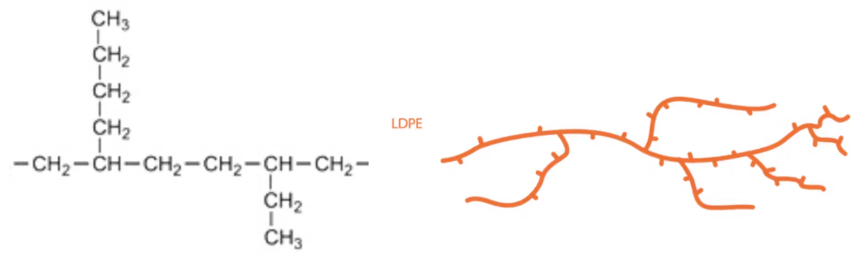 PE의 종류별 특성 비교 (HDPE vs. LDPE vs. LLDPE의 특성 비교) : 네이버 블로그