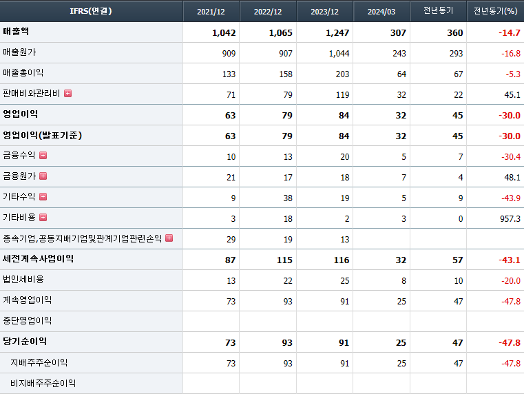 신성카메라 이미지