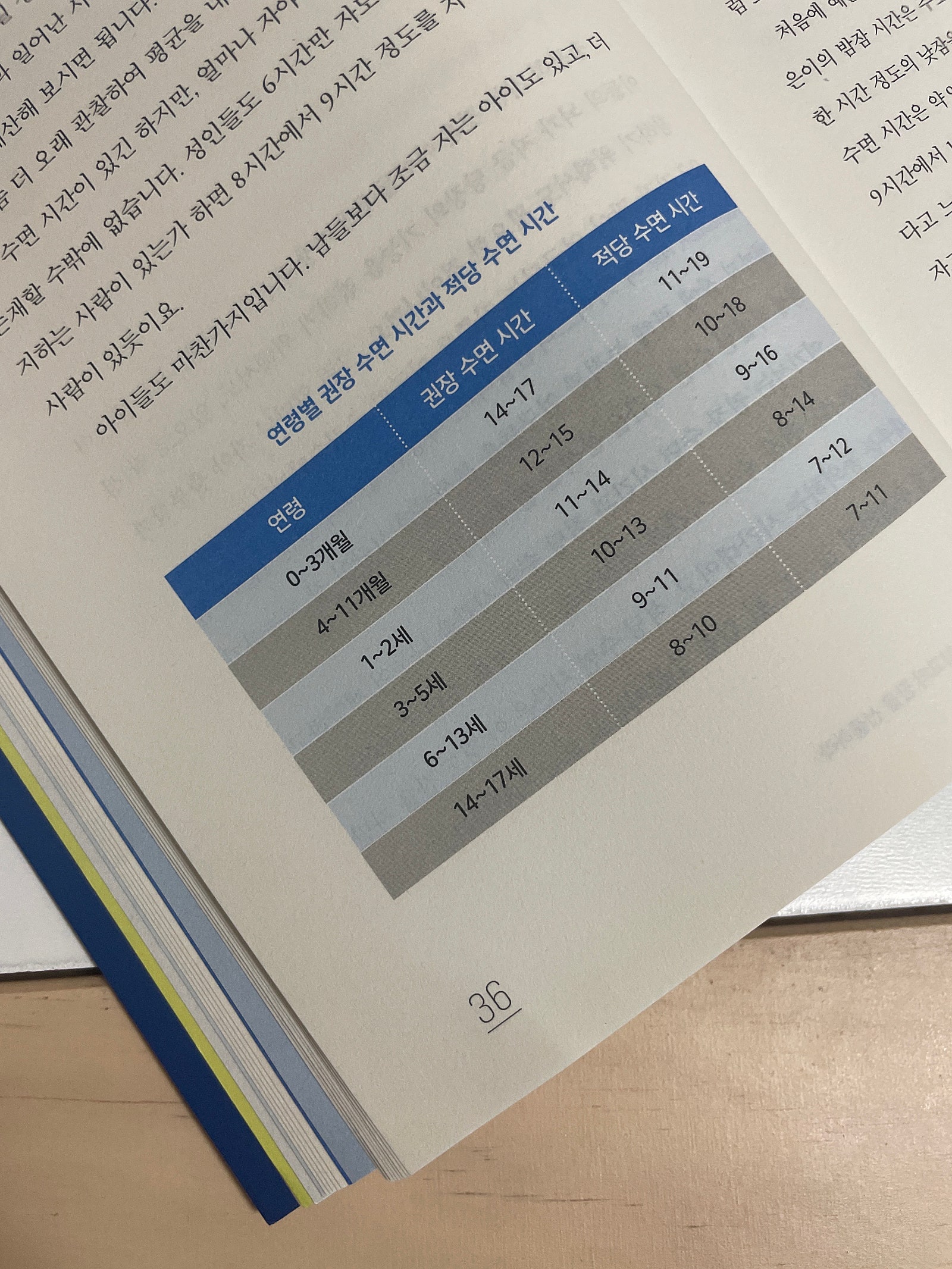 레인보우피아노뮤직음악학원 이미지