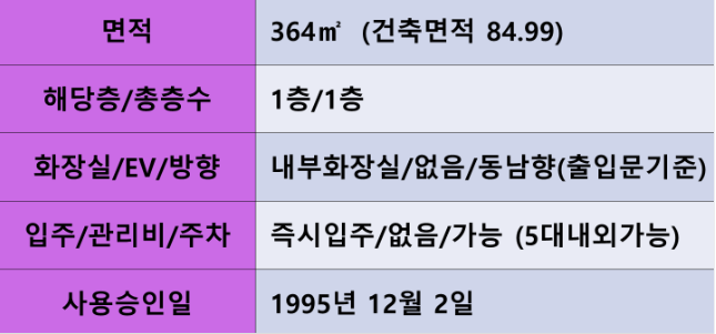 두레마을식당 이미지