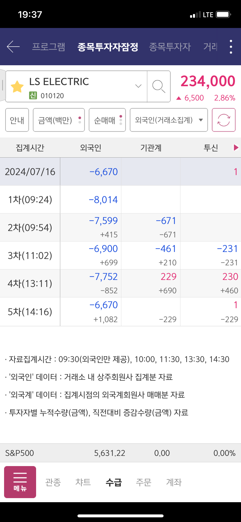 도화식품 이미지