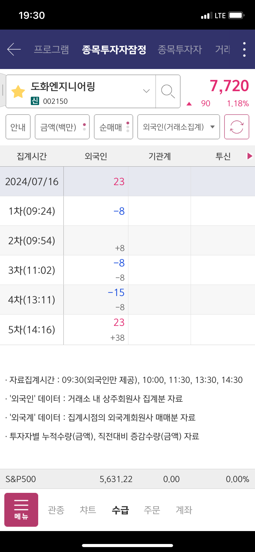 도화식품 이미지