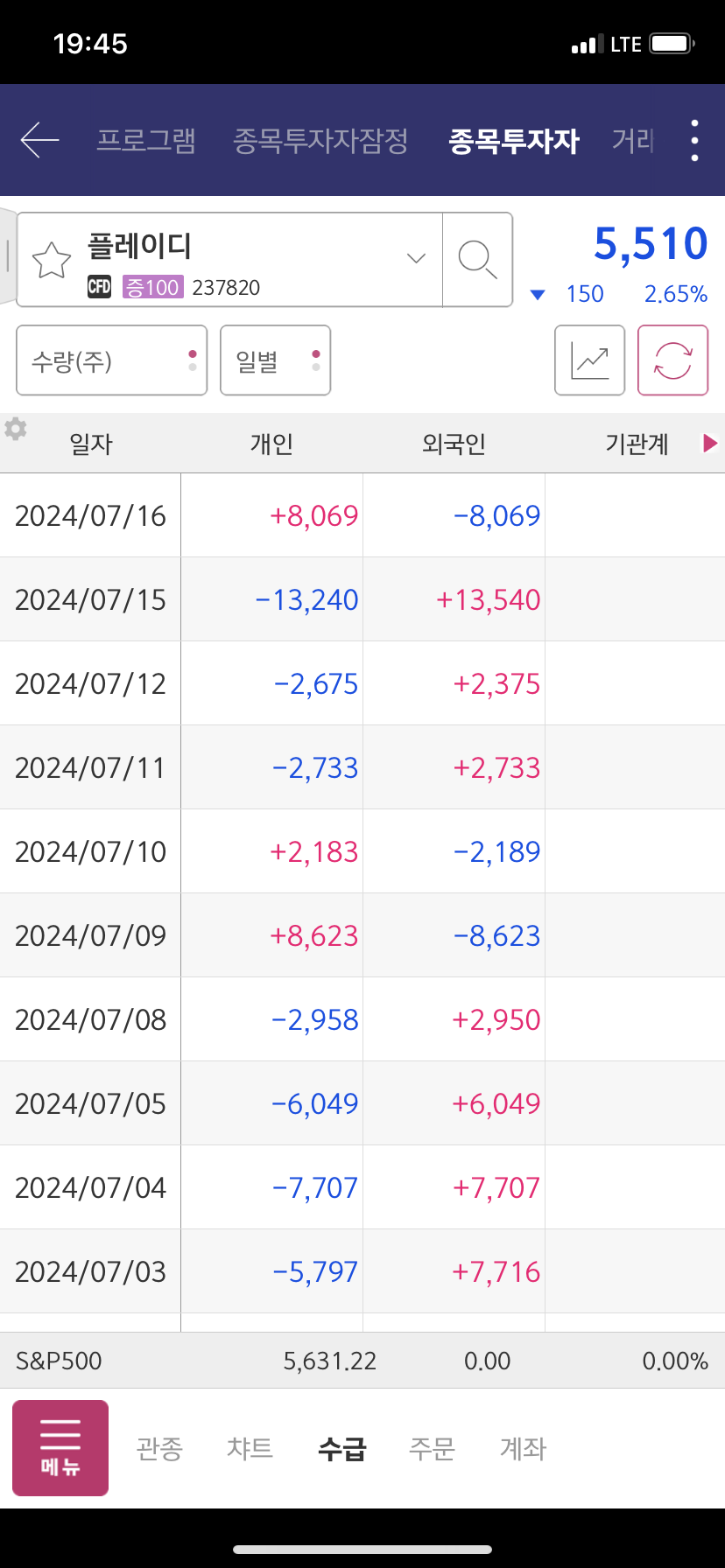 도화식품 이미지