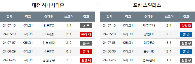 대전VS 이미지