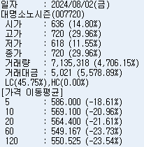 대명소노시즌 이미지