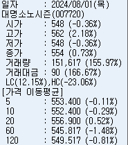 대명소노시즌 이미지