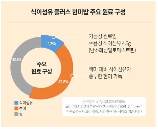 밥식이 이미지