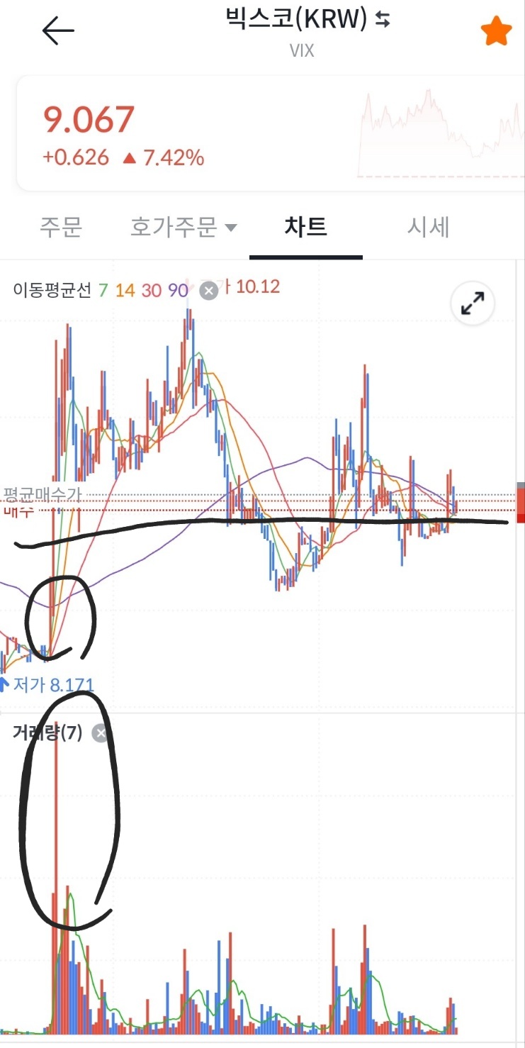 [정보공유]빅스코 공부차원 세력 평단가