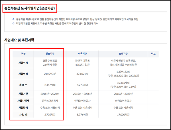 종전부동산 효행지구 도시개발사업 이미지