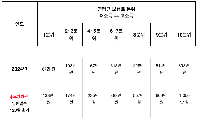 본인부담상한액.png