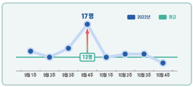 [고용노동부]
