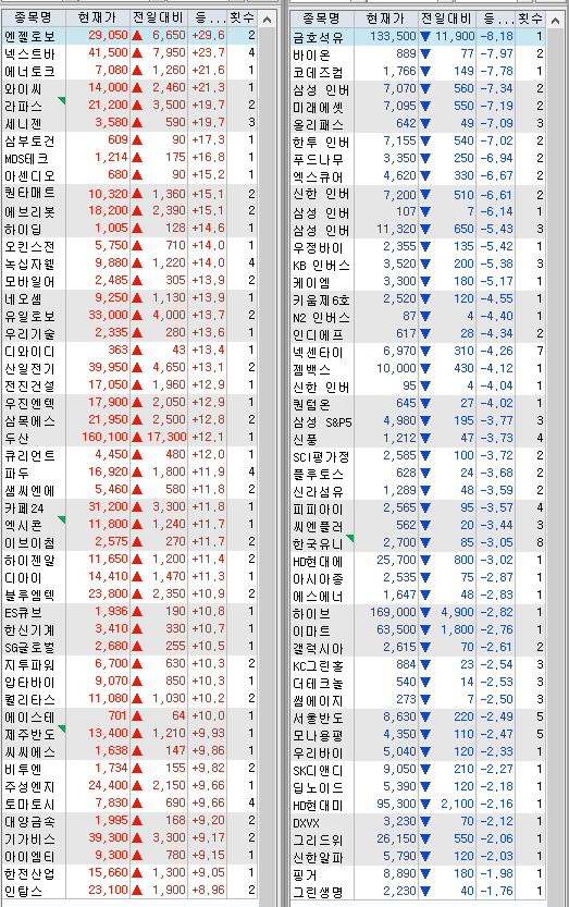 (주)디에스앤지 이미지