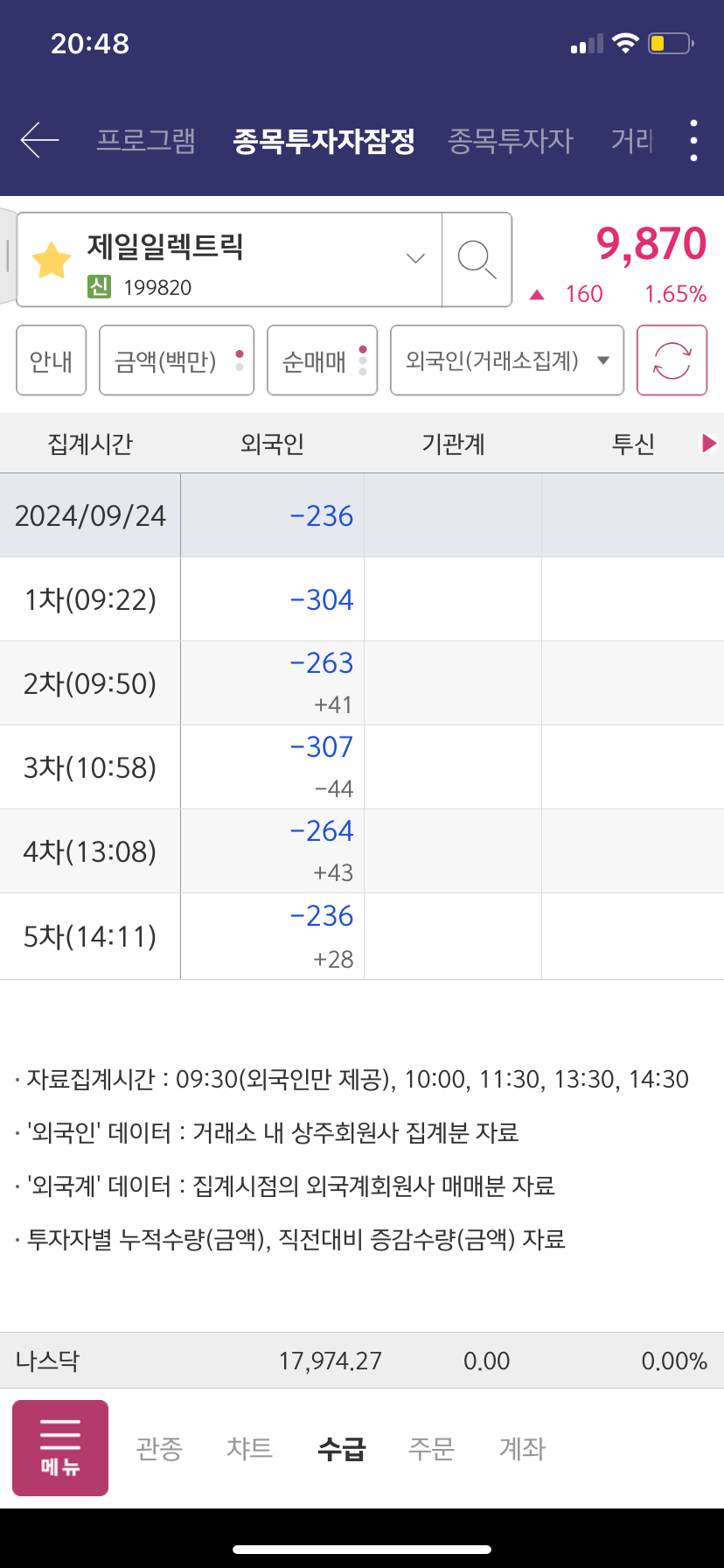 제일양행 이미지