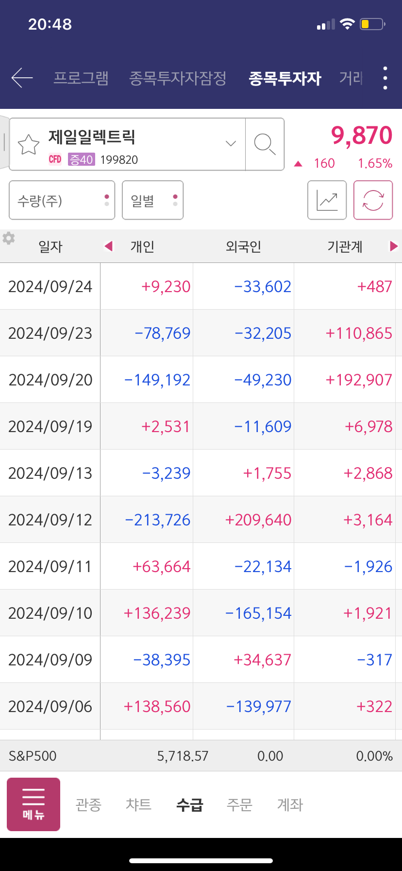 제일양행 이미지