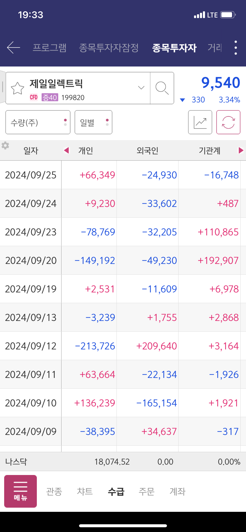 제일에스아이 이미지