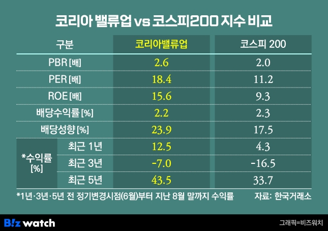 밸류포인트주 이미지
